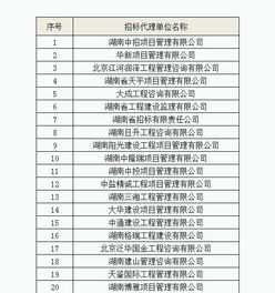 關(guān)于設(shè)計(jì)、監(jiān)理、造價(jià)、招標(biāo)代理四項(xiàng)服務(wù)單位入庫(kù)抽取開(kāi)標(biāo)的公告