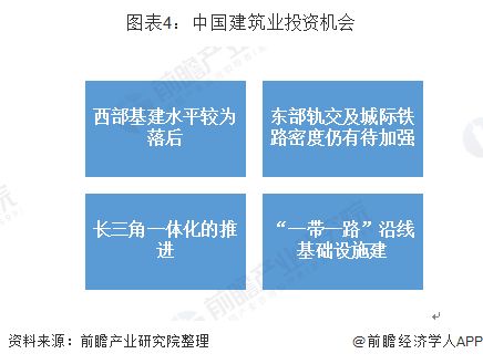 我國(guó)建筑業(yè)前景分析 建筑業(yè)未來(lái)投資機(jī)會(huì)在哪里